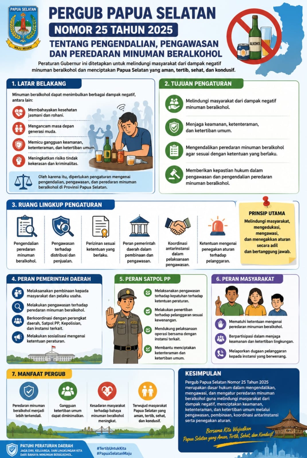 Infografis Papua Selatan