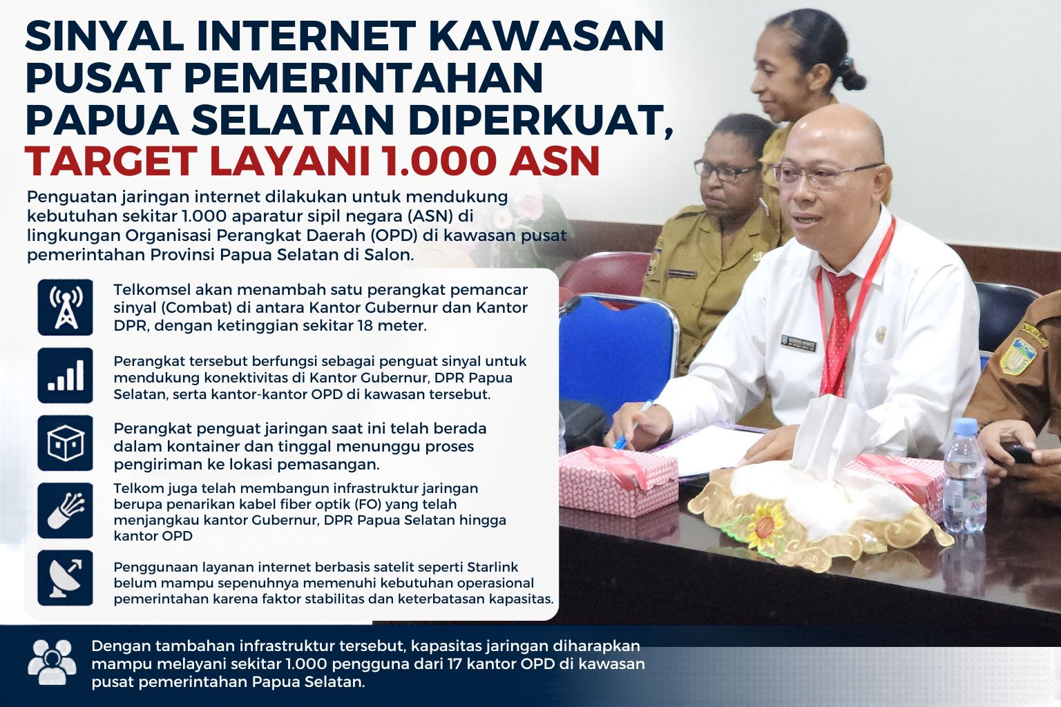 Penguatan Jaringan Internet di Kawasan Pusat Pemerintahan Papua Selatan, Layani 1.000 ASN