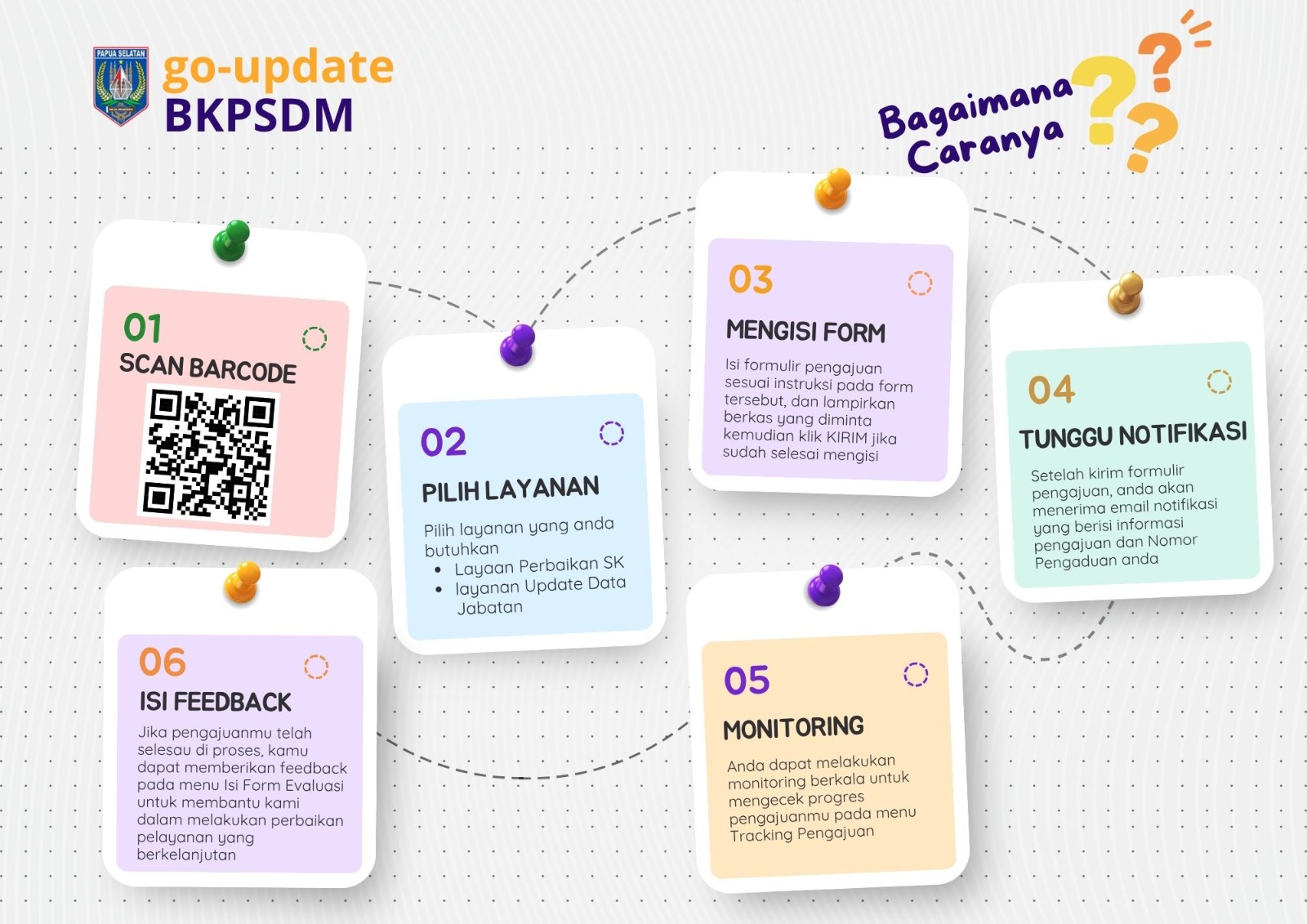 BKPSDM Papua Selatan Luncurkan Layanan Digital “Go-Update” untuk Perbaikan SK dan Update Data Jabatan - Gambar 3
